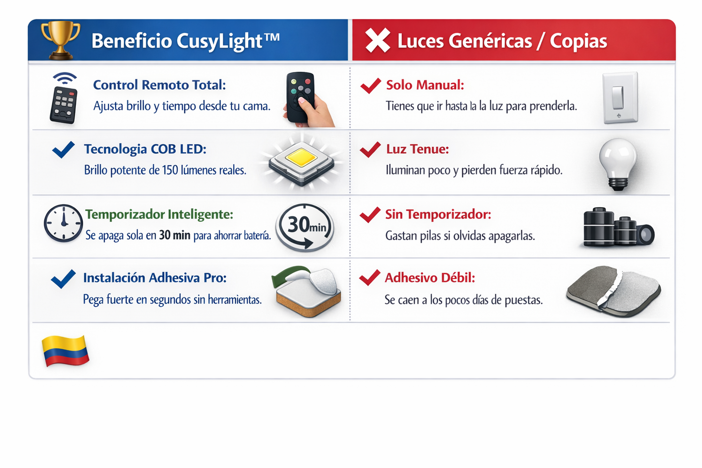 CusyLight-Sistema de Iluminación Inteligente Sin Cables (Set X3).