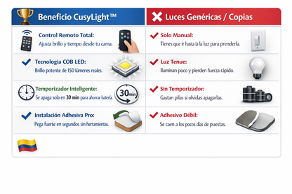 CusyLight-Sistema de Iluminación Inteligente Sin Cables (Set X3).