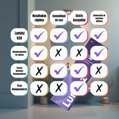 Serum Blanqueador Dental V34 LUMINZ - ¡Porque tu sonrisa es tu carta de presentación!